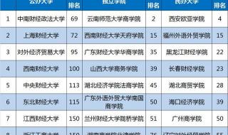 中南财经政法大学排名