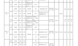 中考高中录取分数线