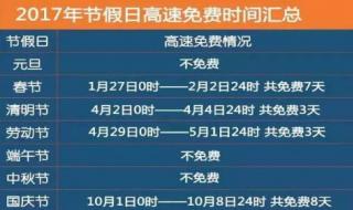 2017五一高速免费吗
